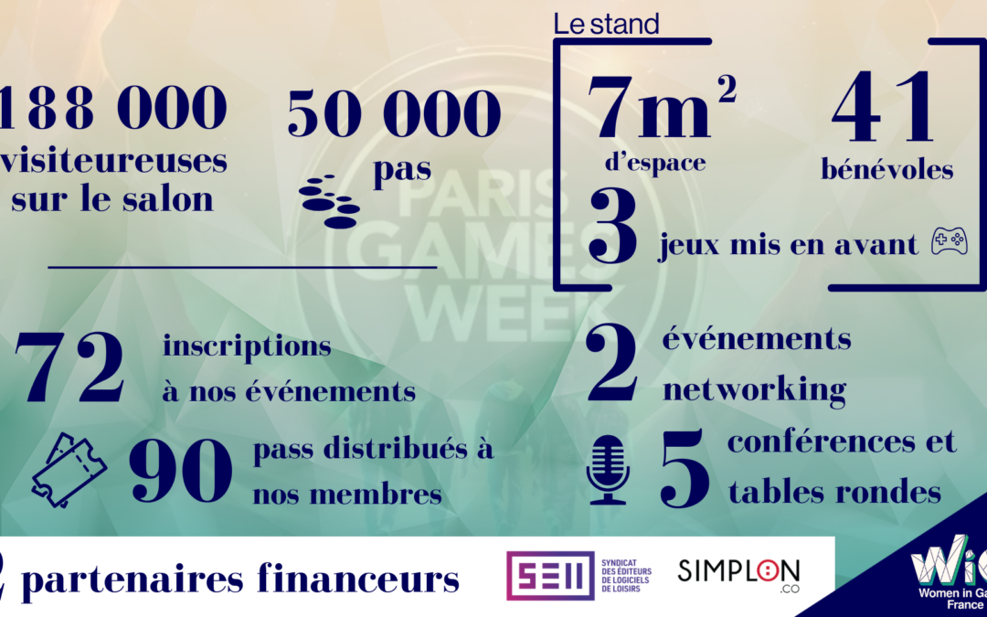 Paris Games Week 2024 – le récap Women in Games France