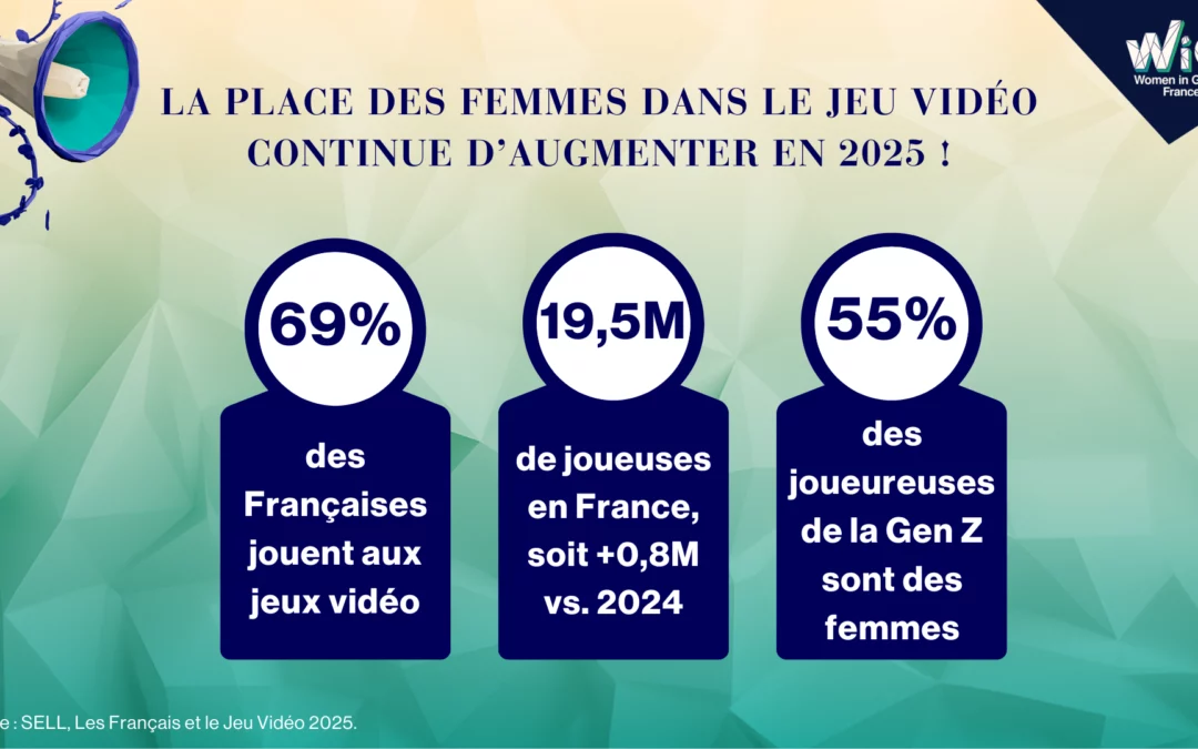 La place des femmes dans le jeu vidéo continue d’augmenter en 2025 !