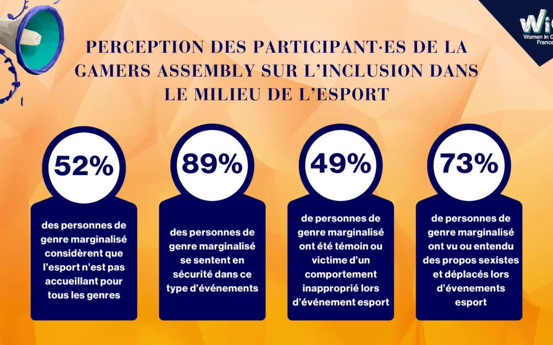 Perception des participant·es de la Gamers Assembly sur l’inclusion dans le milieu de l’esport