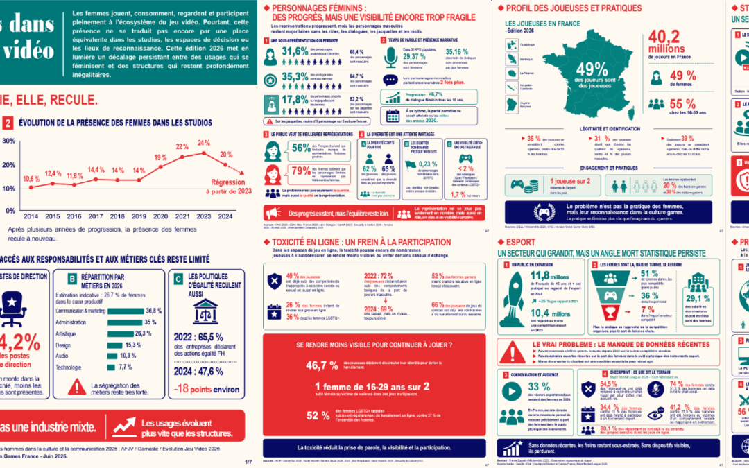 Infographie 2026 : La place des femmes dans l’écosystème du jeu vidéo